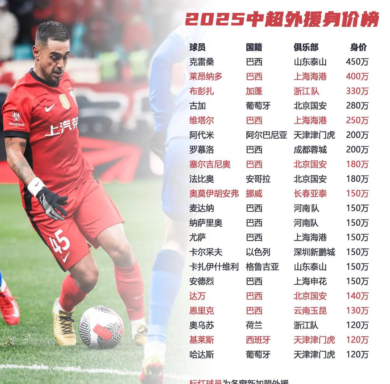 包含主力球员失常,替补球员惊艳亮相的词条 包含主力球员失常,替补球员惊艳亮相的词条