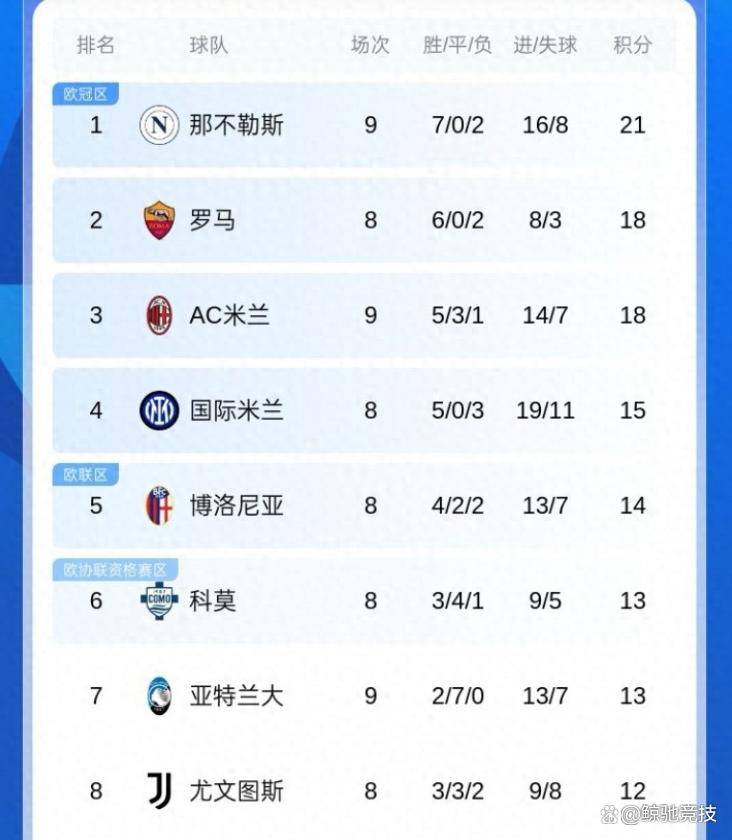 关于亚特兰大前锋连续破门，荣登意甲射手榜榜首的信息